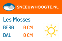 Wintersport Les Mosses